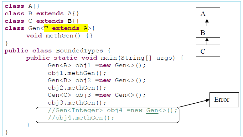 generics-in-java-3